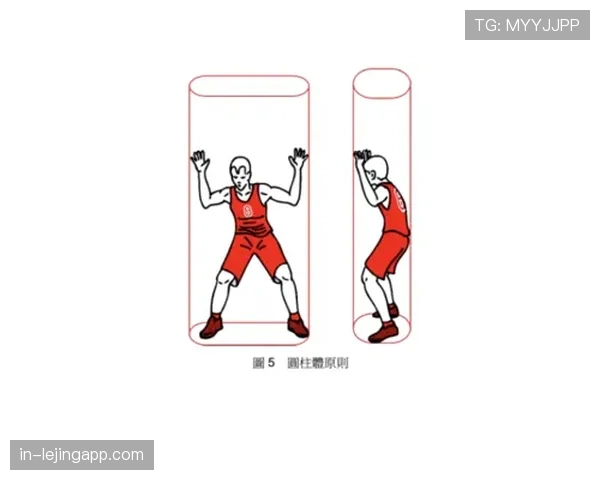 理解篮球规则差异：为何FIBA与NBA的判罚标准不同